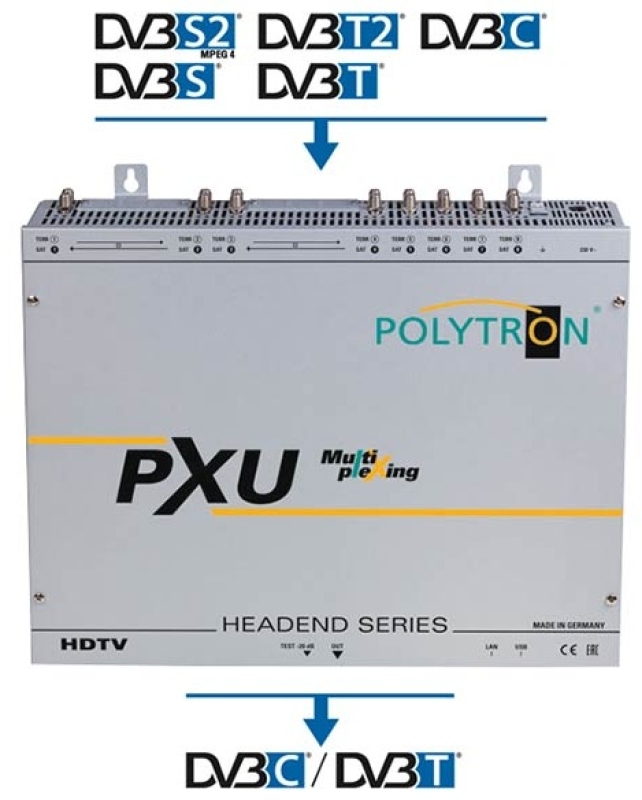 POLYTRON Multiplexing Kompakt-Kopfstelle PXU 848 C